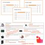 Factory Direct Custom Leather Credit Card Holder Business Lanyard Zipper ID Card Holder Badge Holders