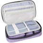 Diabetic Travel Bag Diabetic Storage Case for Diabetic Supplies (Bag Only)